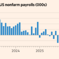 US economy unexpectedly sheds 23,000 jobs in July